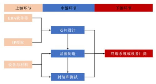 賽道漸趨擁擠，大客戶依賴的創(chuàng)耀科技能否突圍？