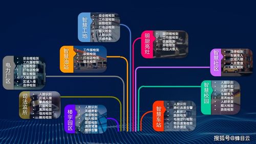 AI智能識別分析預警系統 數據處理與存儲支持服務的核心功能詳解